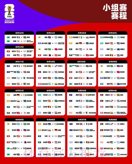 2026世界杯前瞻：解读小组赛出线关键战
