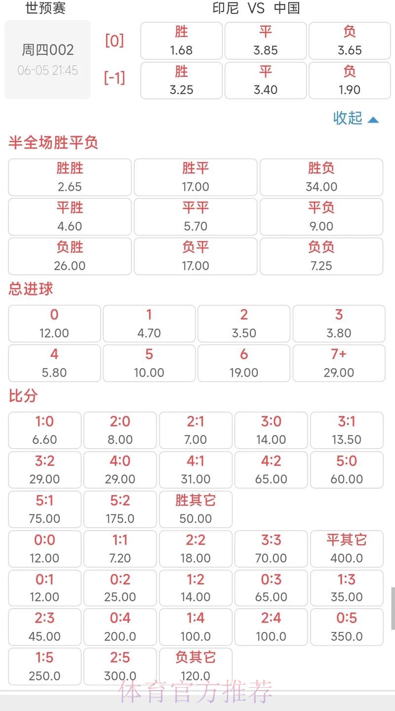 2026世界杯投注攻略：解读赔率与制定取胜策略