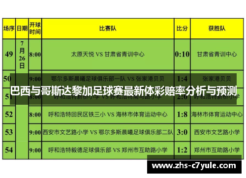 巴西与哥斯达黎加足球赛最新体彩赔率分析与预测